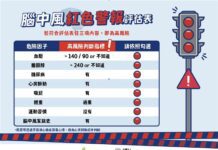 遠離腦中風 自我監控揪出危險因子 8大危險因子符合其中3項屬高危險群