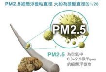 「洄瀾空氣我來顧、您的健康有保固」